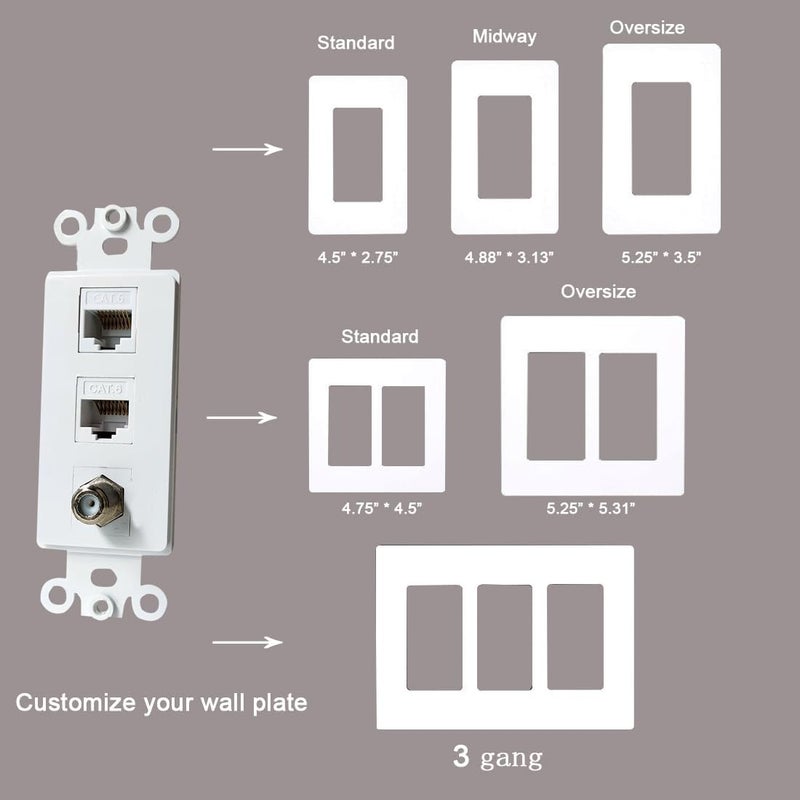 2 Ethernet 1 Coax Wall Plate Insert - Dual CAT6 RJ45 and Single Coaxial Keystone Insert for Midsize/Oversize Faceplate